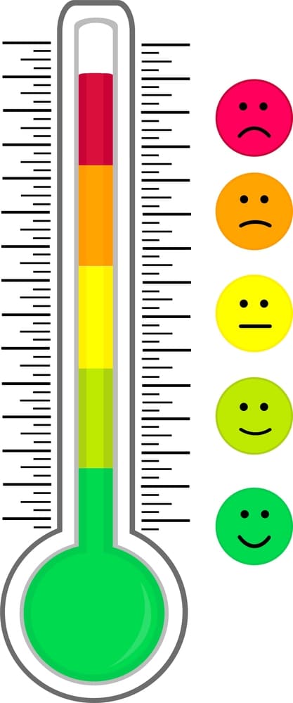 How to Use the Emotional Thermometer in Your Classroom